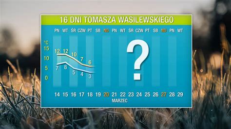 pogoda wieniawa|Pogoda długoterminowa Wieniawa na 16, 25 i 45 dni –。